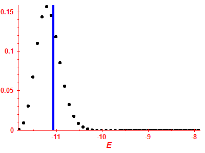 Strength function